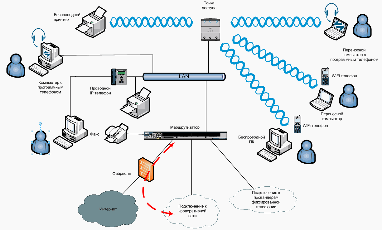 Настройка корпоративной сети